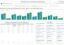 develop and automate your business using appsheet and reports in looker studio